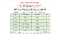 اطلاعیه جذب کارکنان وظیفه