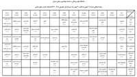 برنامه امتحانات