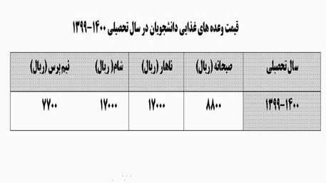  قیمت وعده های غذایی دانشجویان 
