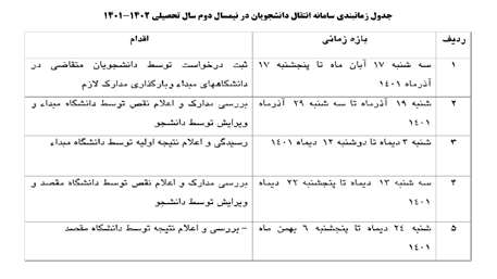  جدول زمانبندی سامانه انتقال دانشجویان در نیمسال دوم سال تحصیلی 1401-1402