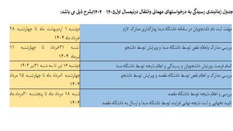  اطلاعیه مربوط به متقاضیان مهمانی و انتقال در نیمسا ل اول سال تحصیلی 1404-1405